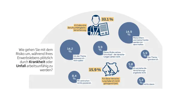 Millennials Arbeitsungähigkeit
